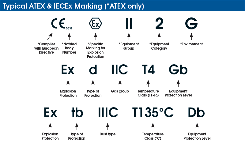 atex marking