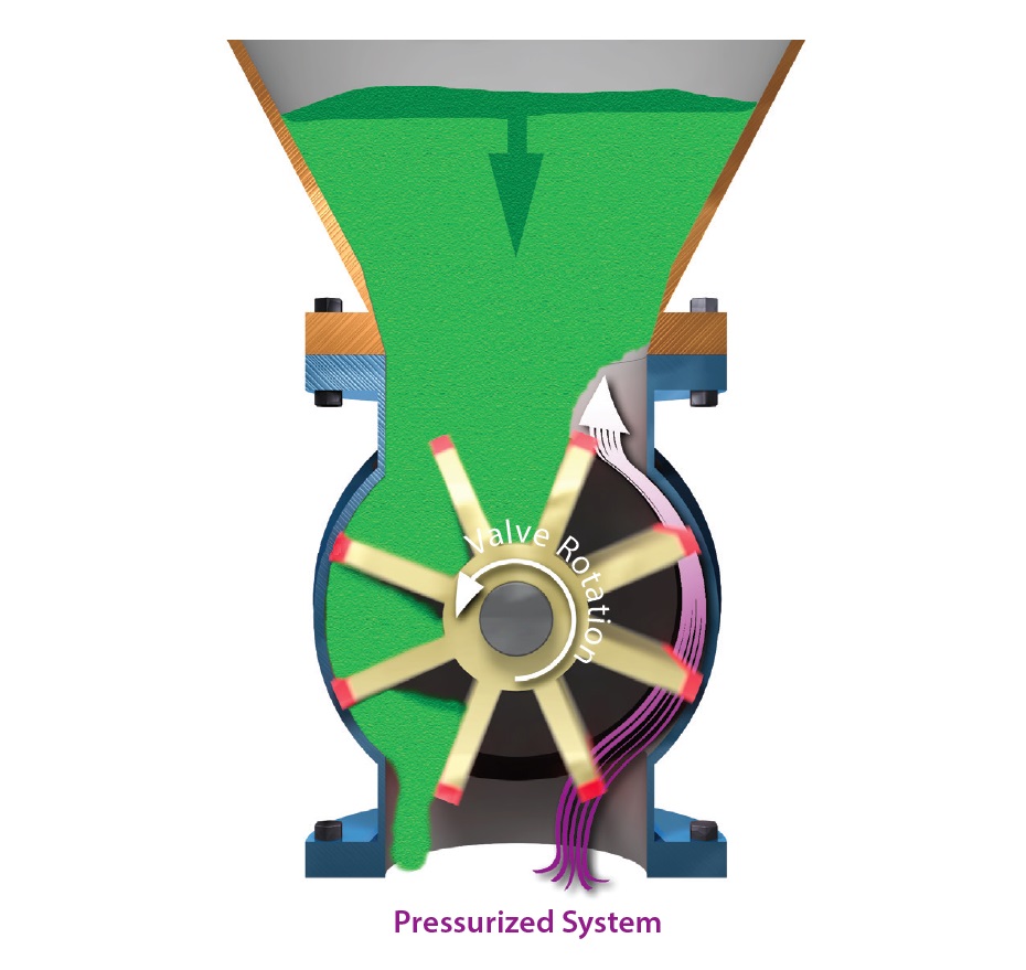 rotary valve - air lock body