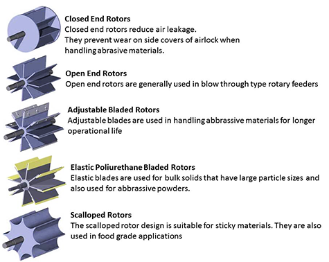 rotary valve rotor type